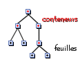 Feuilles et conteneurs