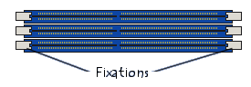 Insertion de mémoire vive