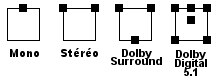 configuration spatiale