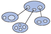SGBDO - Système de gestion de bases de données objet