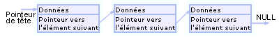 Liste chaînée simple
