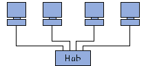 topologie en étoile