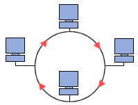 topologie en anneau