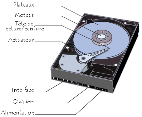 Disque dur