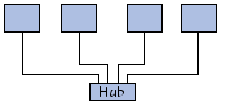 topologie en étoile des ports USB