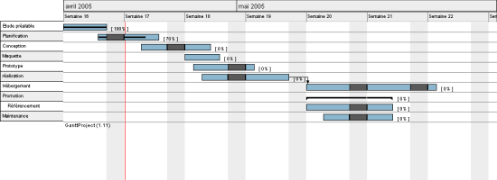 Relations d'antériorité sur un diagramme GANTT