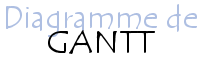 Diagramme de GANTT