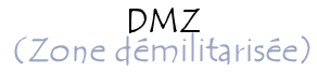 DMZ