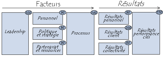 Référentiel EFQM