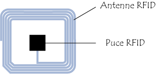 étiquette RFID