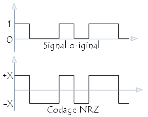 Le codage NRZ