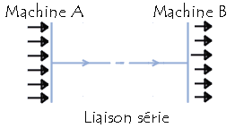 Liaison série