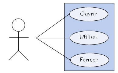 cas d'utilisation