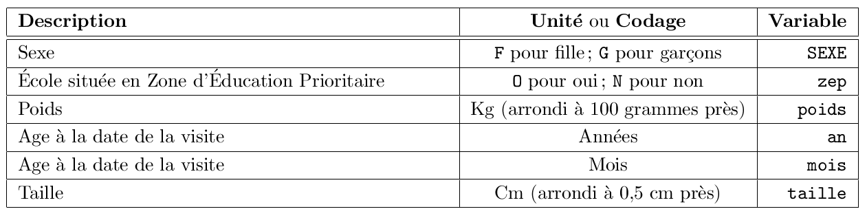 tableau descriptif du jeu de données