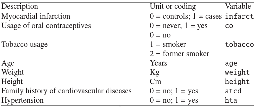 Variables and Coding