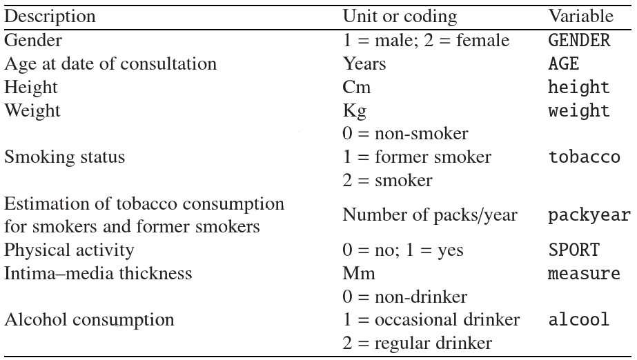 Variables and Coding
