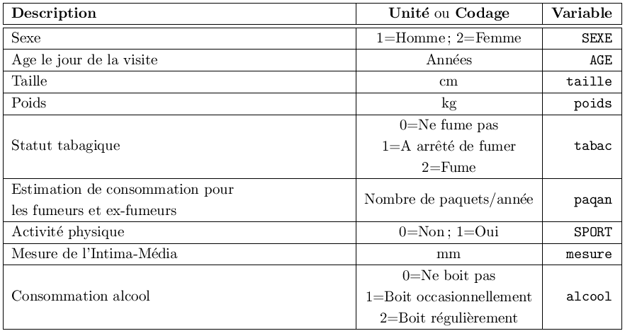 tableau descriptif du jeu de données