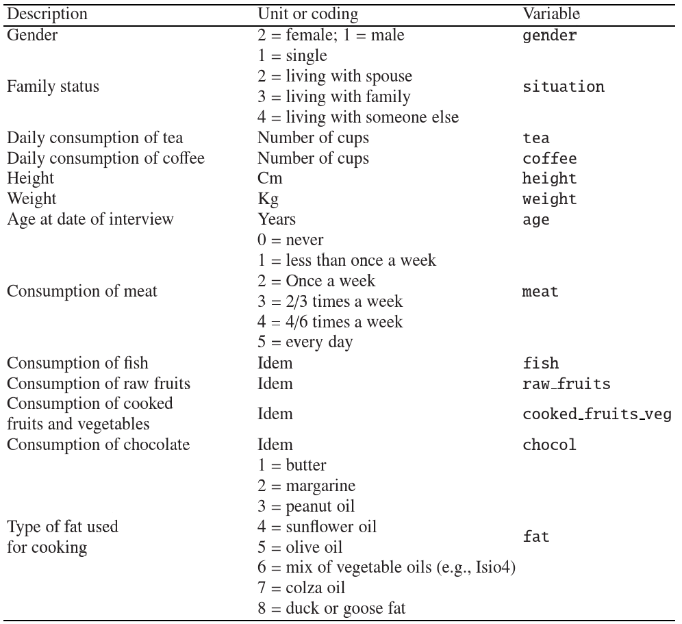 Variables and Coding