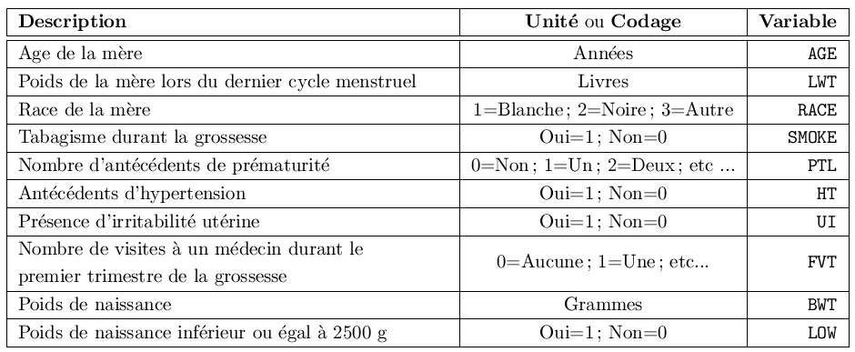 tableau descriptif du jeu de données