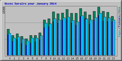 Acces horaire pour January 2014