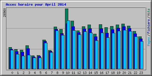 Acces horaire pour April 2014